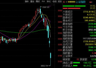 股票大跌,揭秘大跌背后的原因与影响