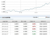 000697基金净值,投资价值与风险分析