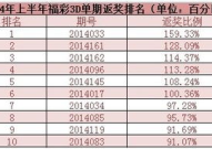 福彩3d开奖记录,揭示号码走势与中奖规律”
