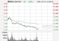 国电电力股票行情,稳健增长，市场表现良好