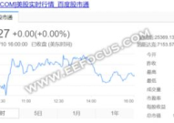 高通股票,QCOM最新价152.800，小幅下跌0.20%