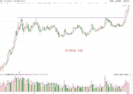 拓日新能股票,002218最新价3.50元，涨跌幅0.29%