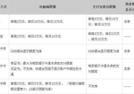 车辆使用付费功能,便捷出行新体验