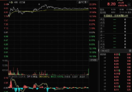 斗鱼股票,DOYU最新价8.060，小幅下跌0.86%