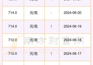 纸黄金今日价格,多空交织，市场展望