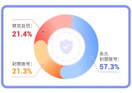 64岁陈美琪近照曝光！老态、嘴歪神态大变71岁的赵雅芝同台艳压-71岁赵雅芝与66岁陈美琪同框刹那激发烧议！-深圳年青人周末营谋结交新坐标——深i聚好玩的处所一点不贵及92年深圳男贵宾登场！罗山正在线