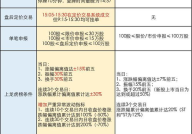 创业板交易规则,创业板交易规则概览