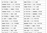 公顷和平方千米的换算,面积单位的换算与理解