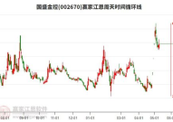 国盛金控股票,最新价格13.14元，跌幅达2.30%