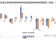 大富科技股票,300134最新价14.72，涨跌幅-1.34%