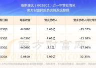 瑞斯康达股票,今日涨幅1.66%，最新价10.39元