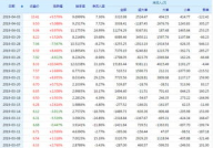 嘉应制药股票,002198最新价7.34，涨跌幅0.96%