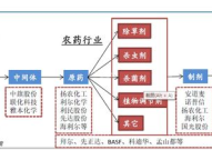 农药板块,挑战与机遇并存，行业转型升级加速