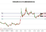 601555股票,小幅上涨，市场表现稳健