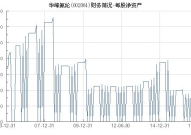 华峰氨纶股票,300180股价上涨，涨跌幅达1.77%