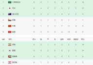 世界杯预选赛亚洲积分榜,伊朗领跑，韩国紧随，亚洲足球争霸格局初现”