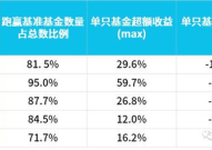 基金指数,zs000011最新动态解读