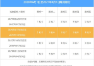 北京限号查询,最新限行规定及出行指南