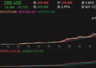 腾讯股票,最新动态解析”
